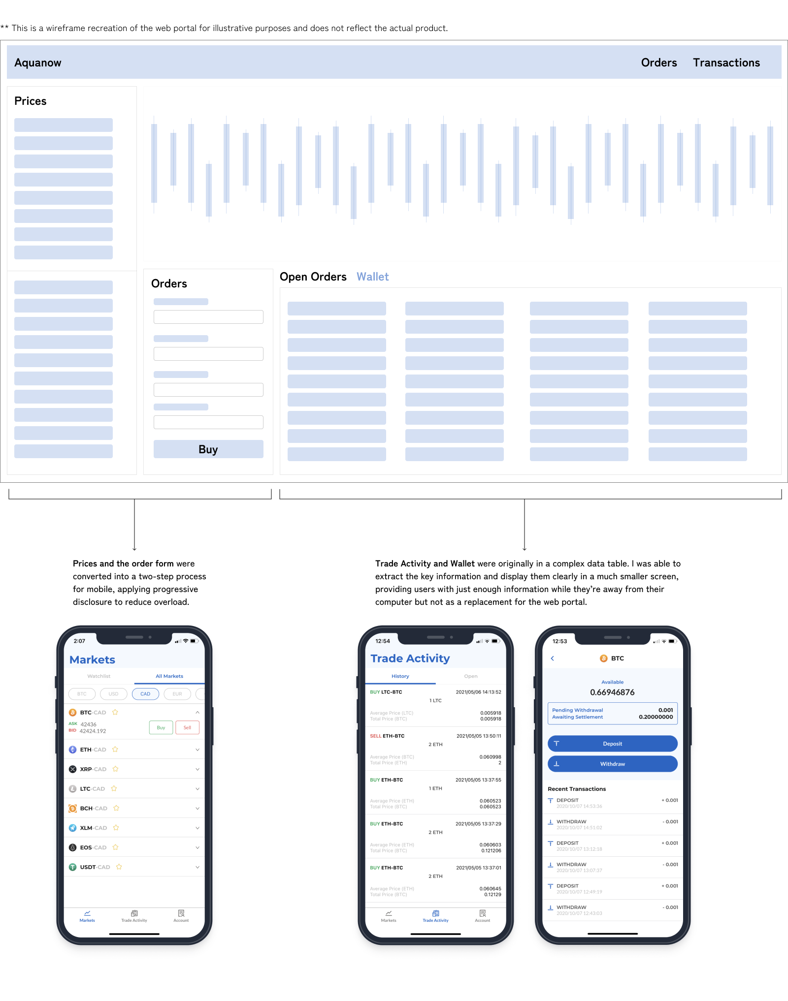 Mockup of an interface on a Mac desktop