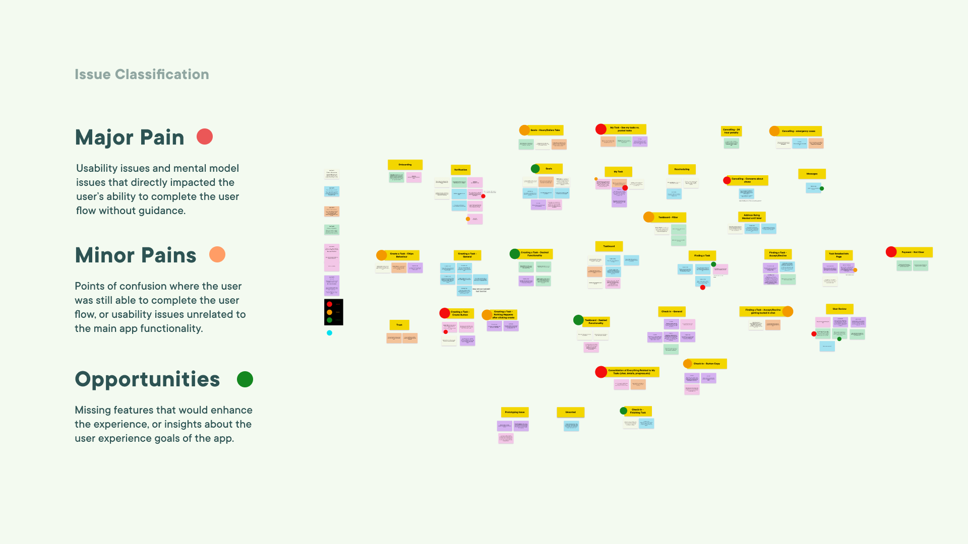 Picture of a digital affinity diagram with 3 levels of priority defined